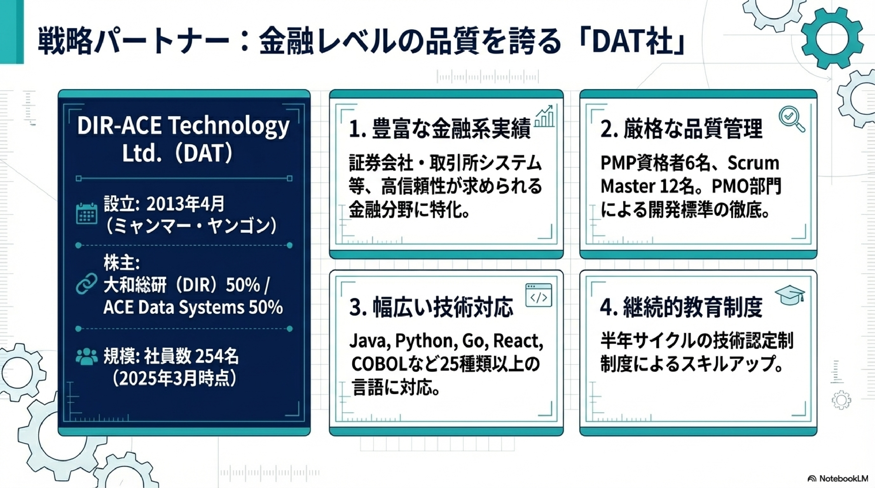 株式会社テクレア - BPR＋SES - {(9 + 1)}ページ目