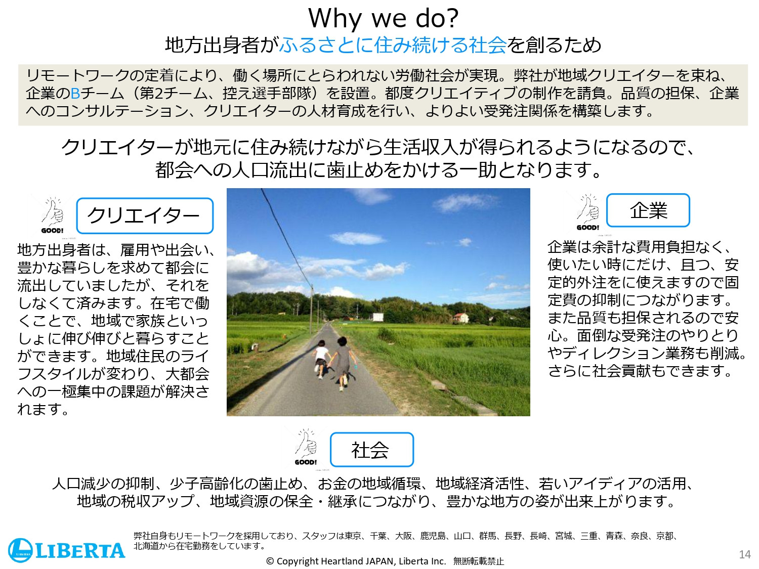 リベルタ株式会社 - 会社紹介資料 - {(13 + 1)}ページ目