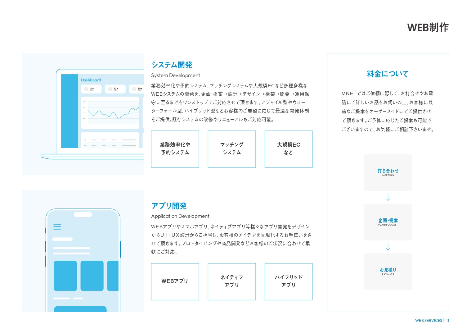 合同会社MNET - MNET会社資料2024 - {(12 + 1)}ページ目