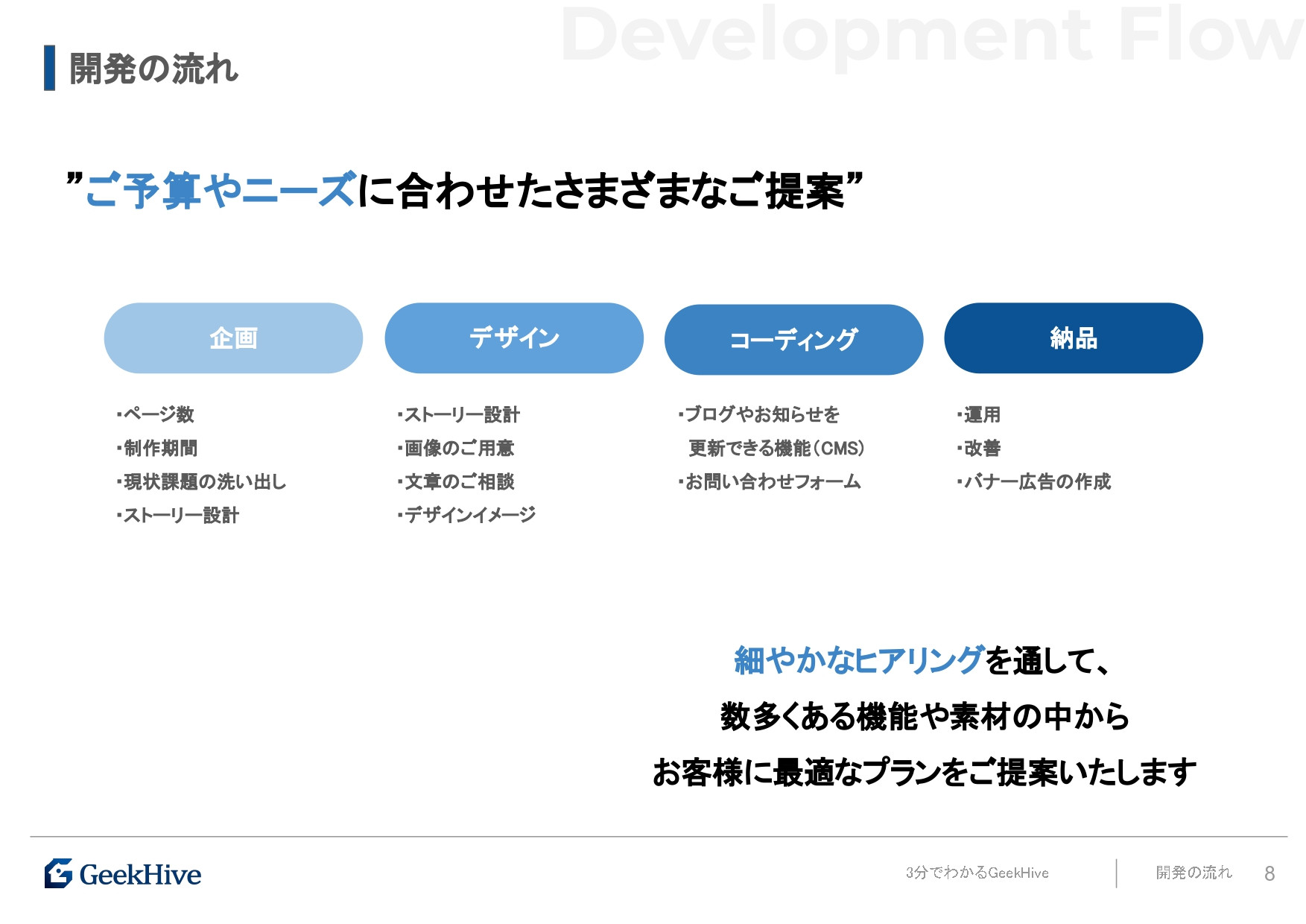 GeekHive株式会社 - GeeKHive紹介資料 - {(7 + 1)}ページ目