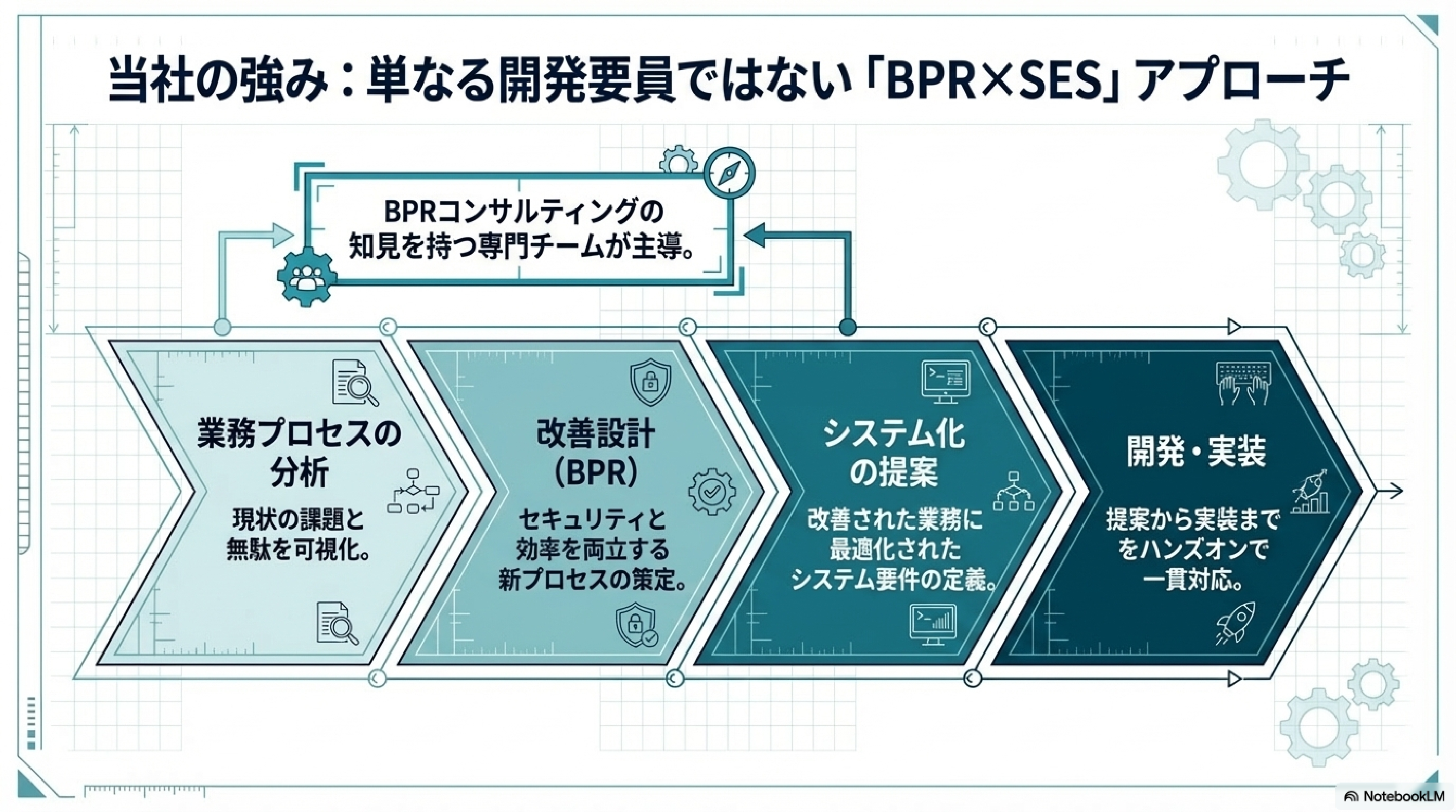株式会社テクレア - BPR＋SES - {(7 + 1)}ページ目