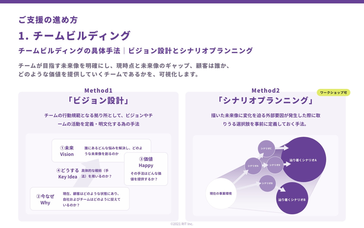 株式会社RIT - 新規事業推進支援サービス - Startup Lab - {(11 + 1)}ページ目