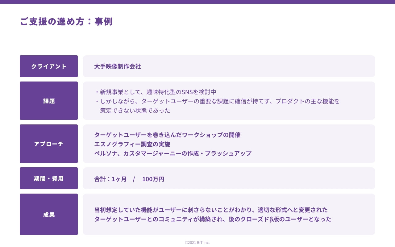 株式会社RIT - 新規事業推進支援サービス - Startup Lab - {(16 + 1)}ページ目