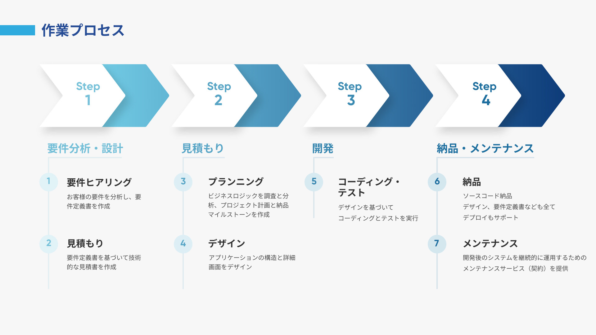 株式会社SOTATEK JAPAN - 会社案内 - {(13 + 1)}ページ目