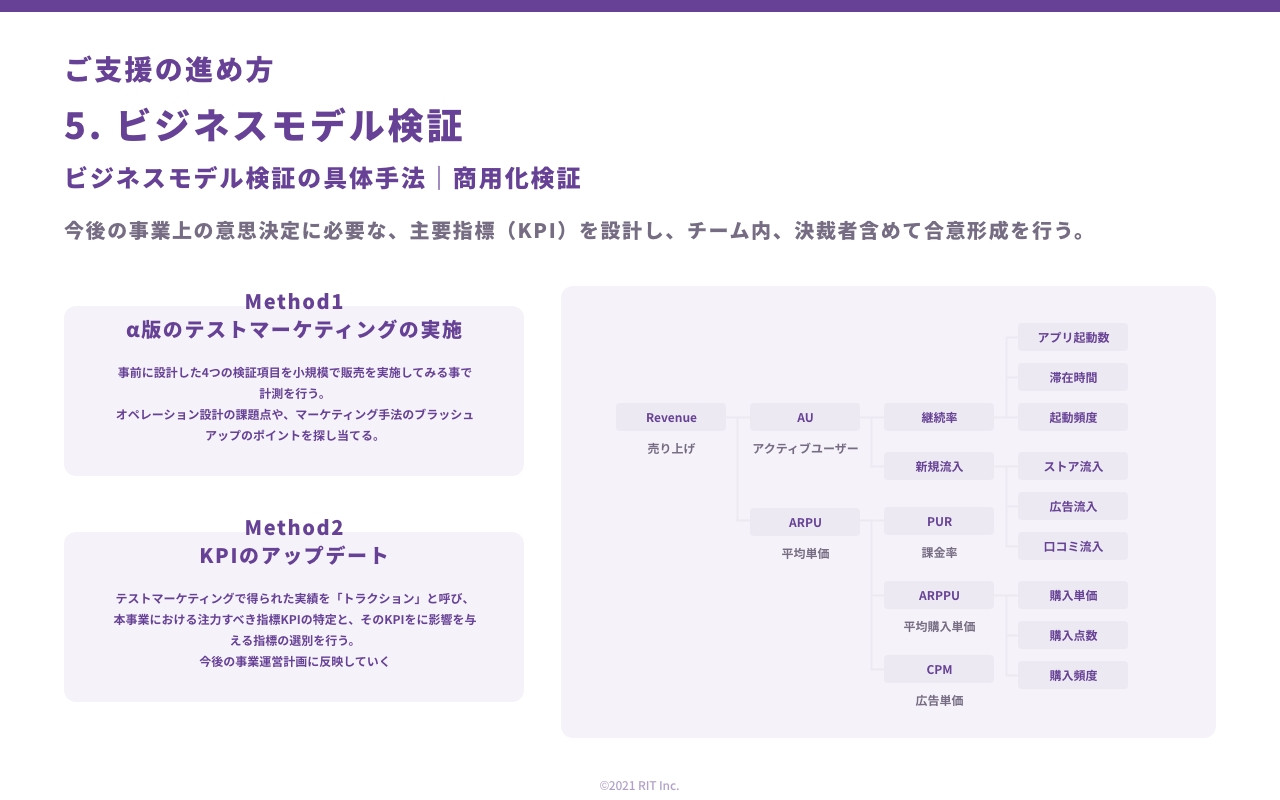 株式会社RIT - 新規事業推進支援サービス - Startup Lab - {(24 + 1)}ページ目