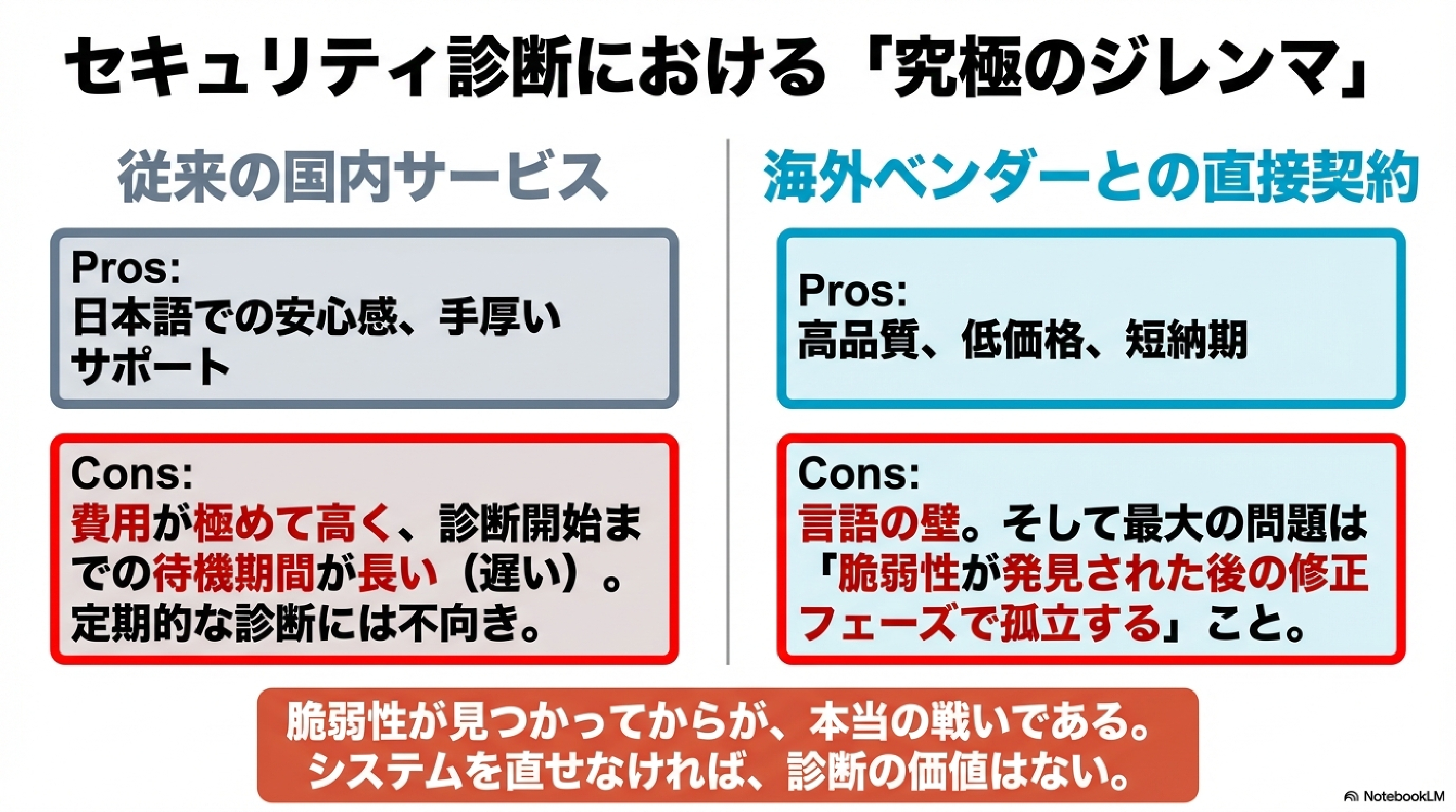 株式会社テクレア - Techrea✕Eleksセキュリティ診断 - {(8 + 1)}ページ目