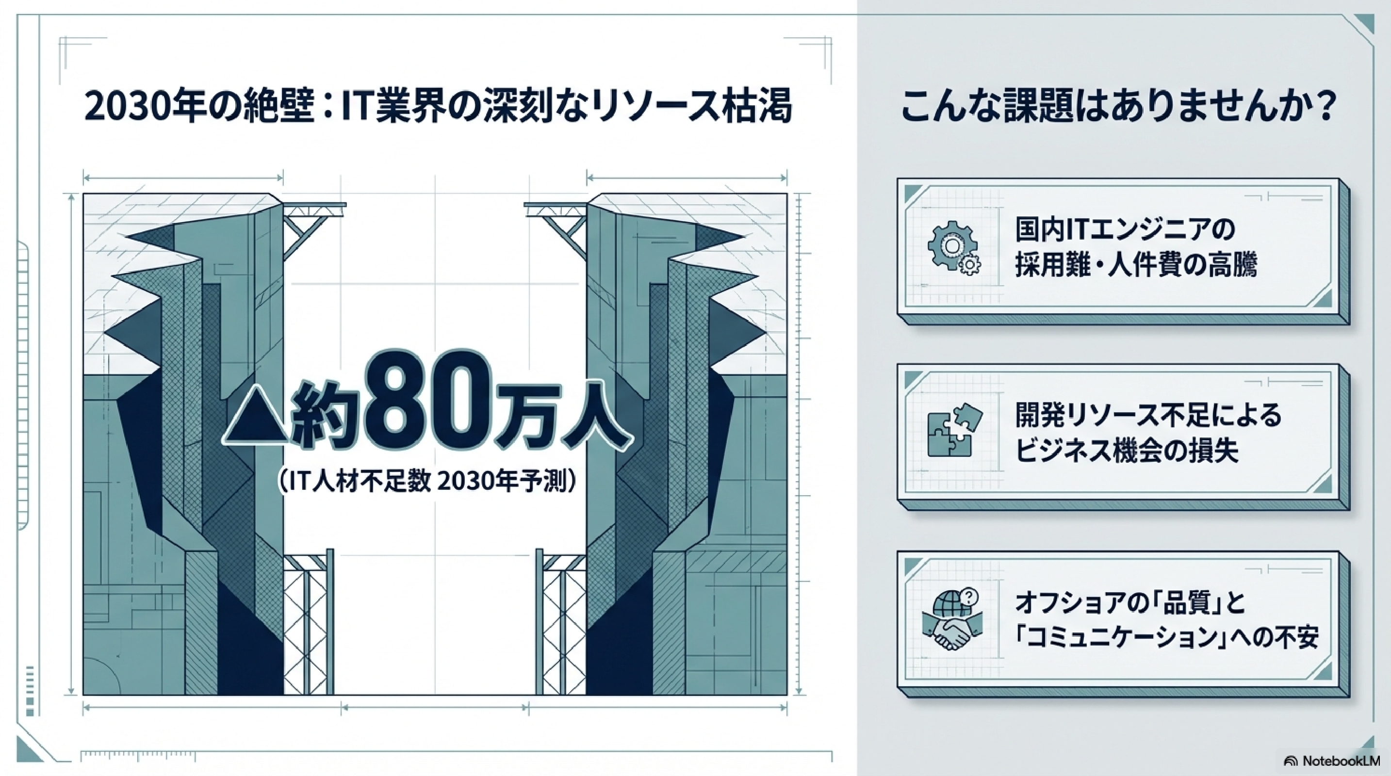 株式会社テクレア - BPR＋SES - {(5 + 1)}ページ目