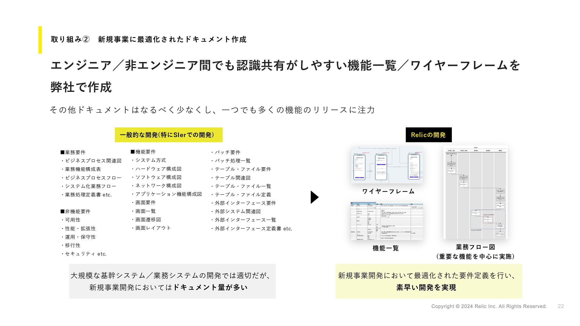 株式会社Relic - Degital Innovation Studioサービス資料 - {(17 + 1)}ページ目