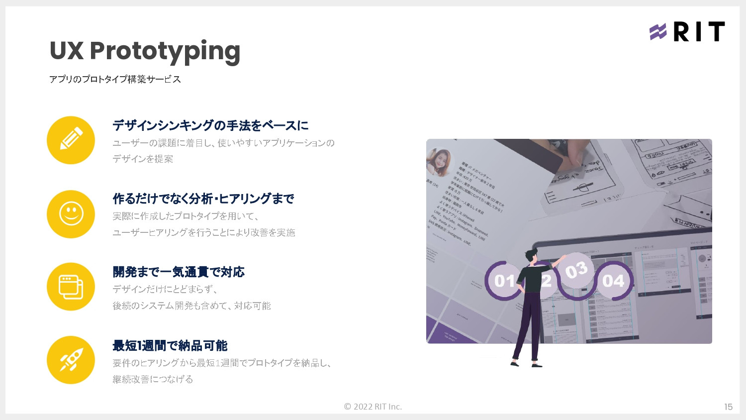 株式会社RIT - 会社案内 - {(14 + 1)}ページ目