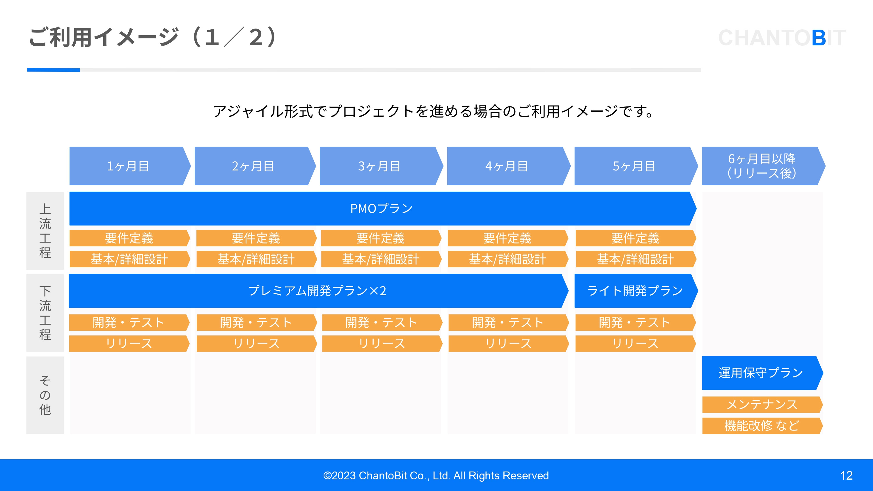 株式会社ChantoBit - サービス紹介資料 - {(11 + 1)}ページ目
