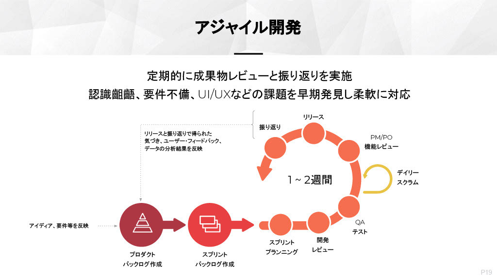 株式会社wesionaryTEAM - 会社案内 - {(18 + 1)}ページ目
