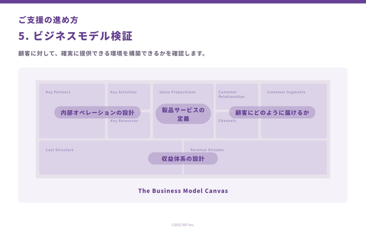 株式会社RIT - 新規事業推進支援サービス - Startup Lab - {(23 + 1)}ページ目