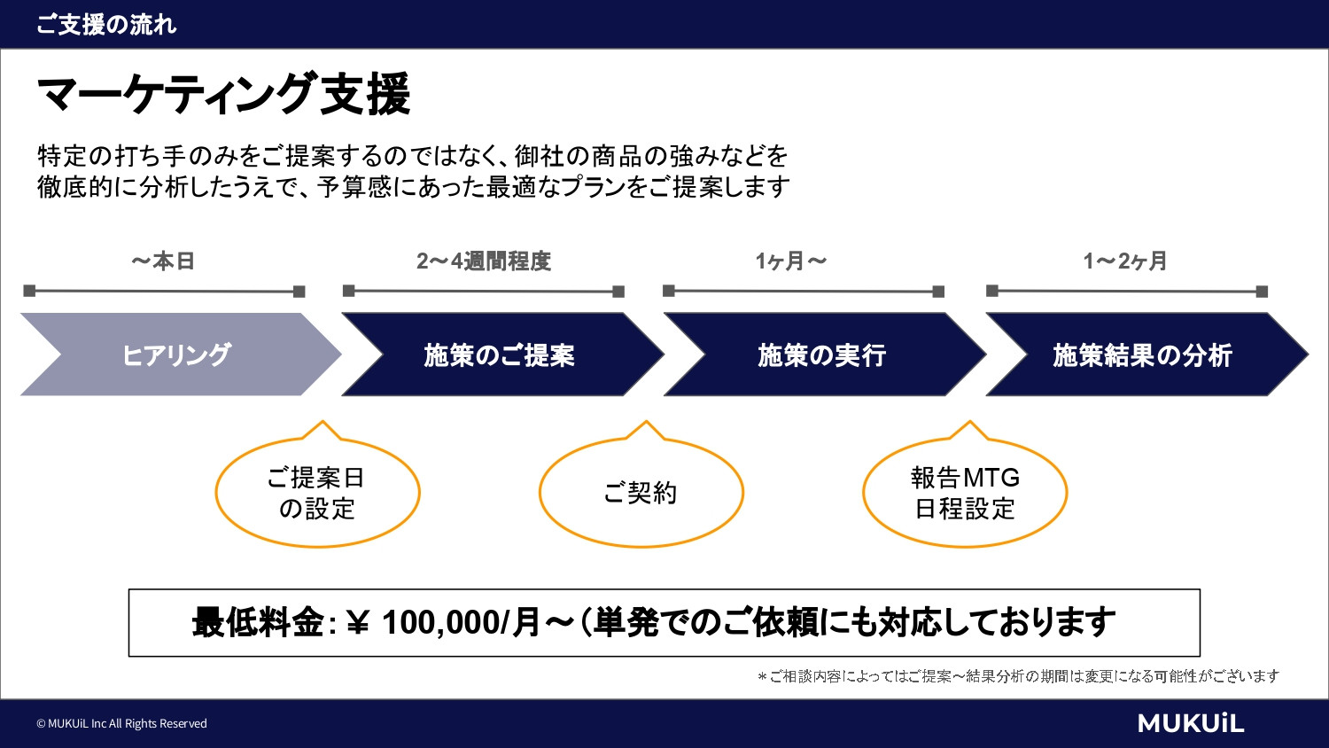 株式会社ムクイル - 会社案内 - {(12 + 1)}ページ目