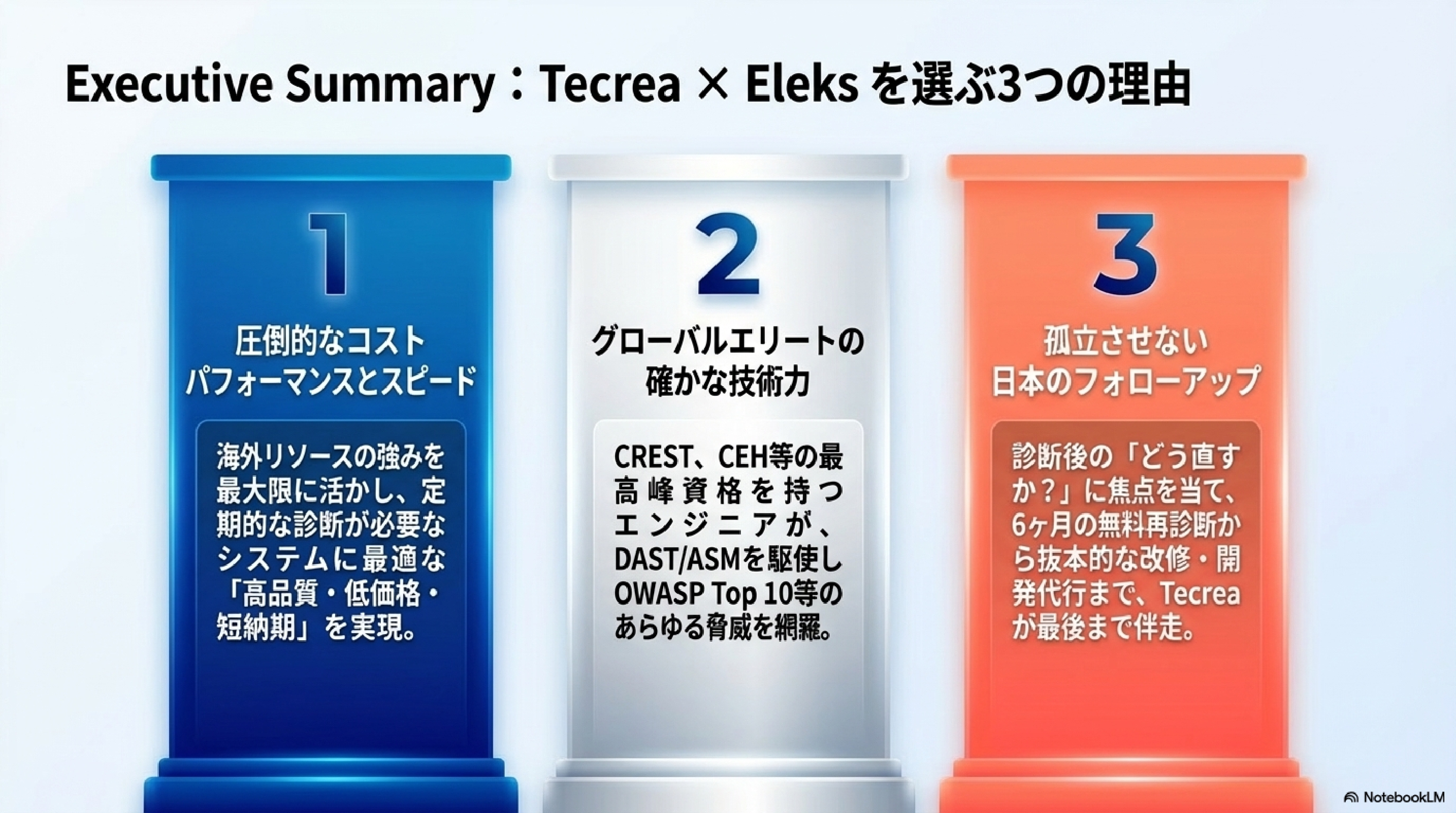 株式会社テクレア - Techrea✕Eleksセキュリティ診断 - {(5 + 1)}ページ目