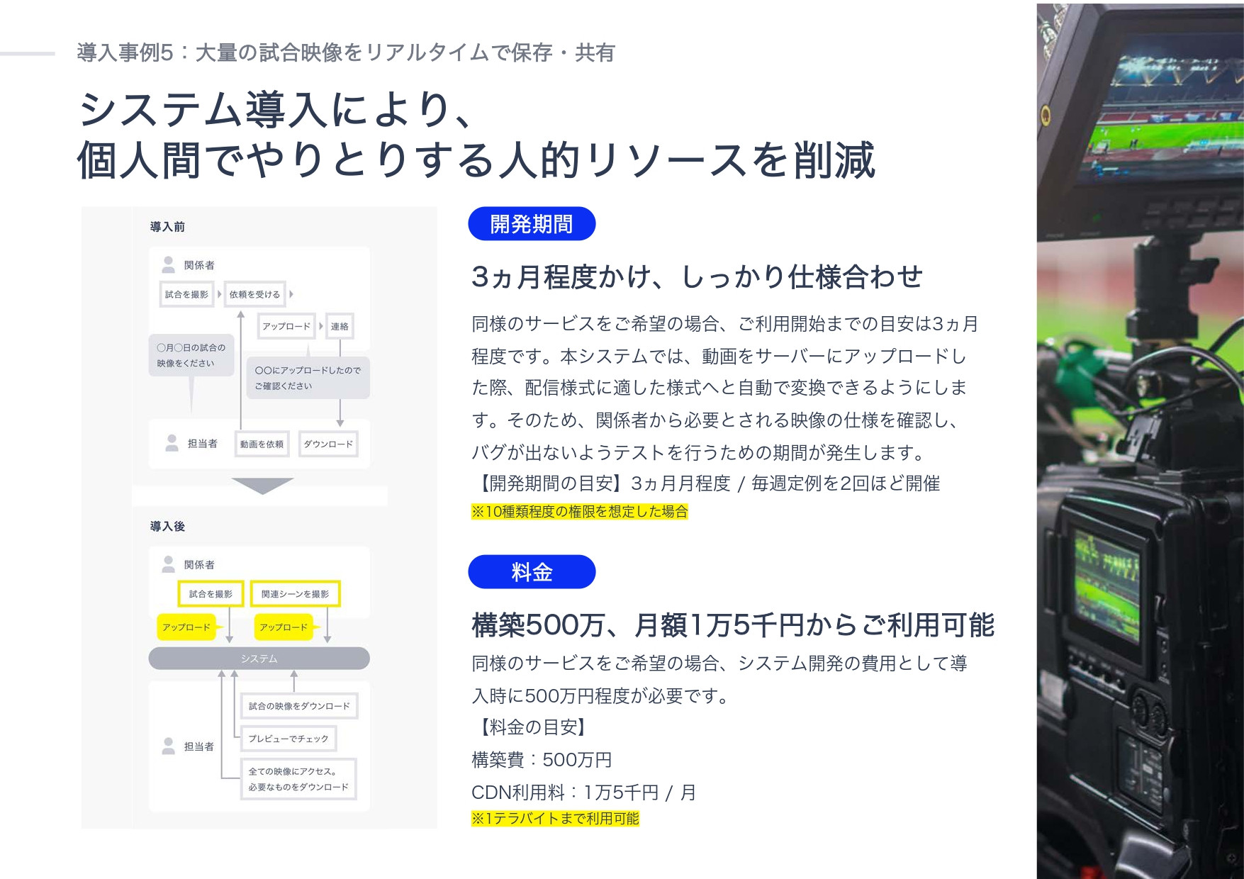 株式会社ネクフル - necfru(ネクフル) ご紹介資料 - 動画配信サービス、動画配信のサポート - {(15 + 1)}ページ目
