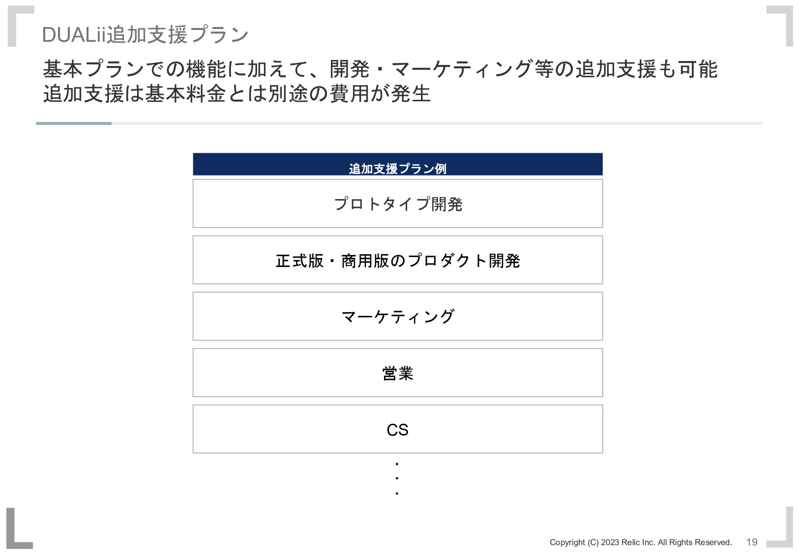 株式会社Relic - DUALii説明資料 - {(18 + 1)}ページ目