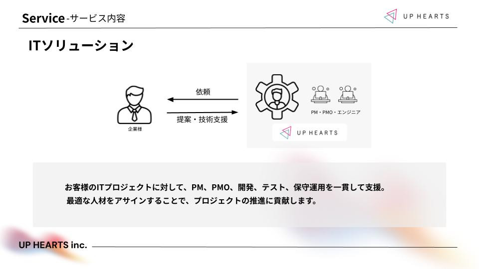 UP HEARTS株式会社 - UP HEARTS株式会社 会社説明資料 - {(9 + 1)}ページ目