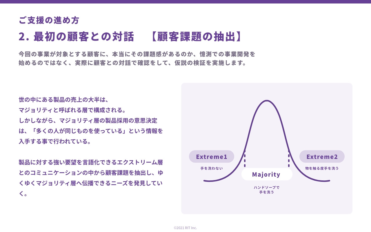 株式会社RIT - 新規事業推進支援サービス - Startup Lab - {(14 + 1)}ページ目