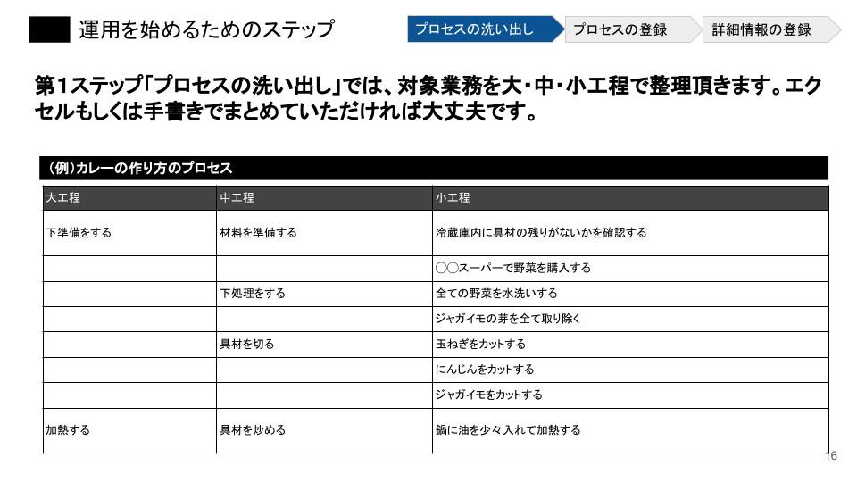 株式会社お多福lab - 技術ノウハウ管理システム - {(15 + 1)}ページ目