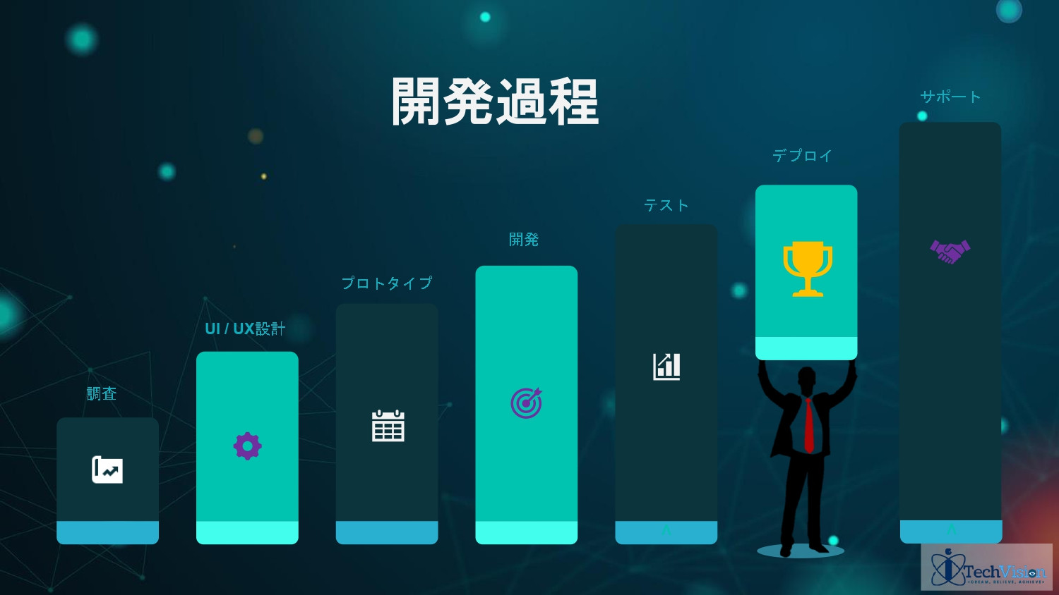 株式会社Sarasa Service - アイテックビジョングループ-ポートフォリオ - {(12 + 1)}ページ目