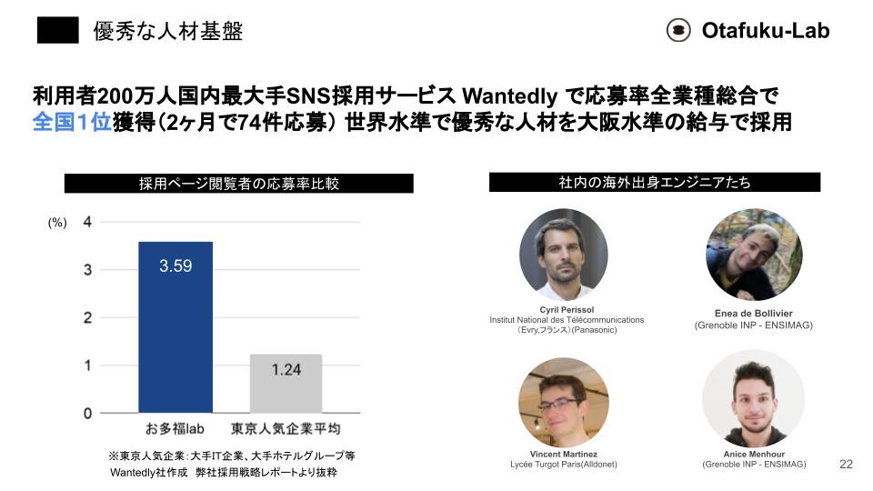 株式会社お多福lab - 技術ノウハウ管理システム - {(21 + 1)}ページ目