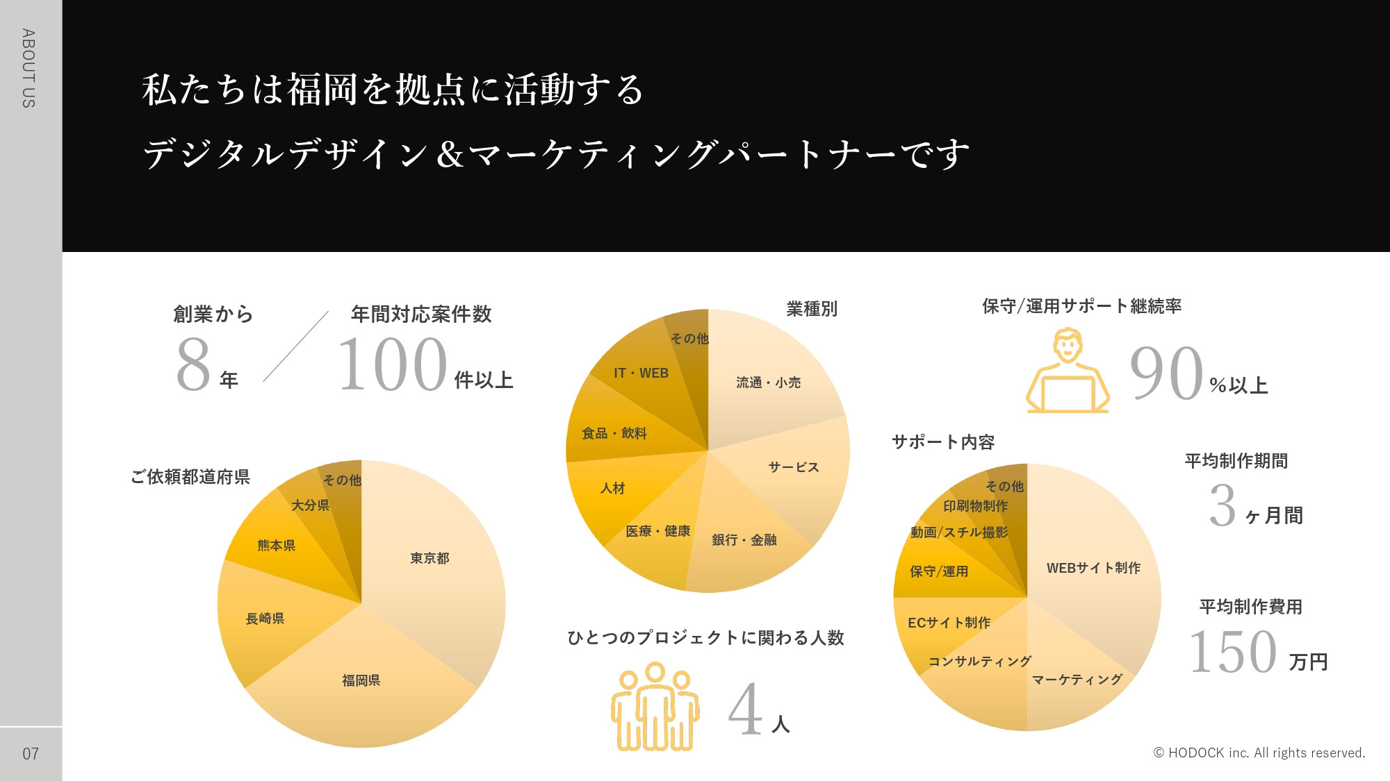 ホドック株式会社 - 会社紹介資料 - {(6 + 1)}ページ目