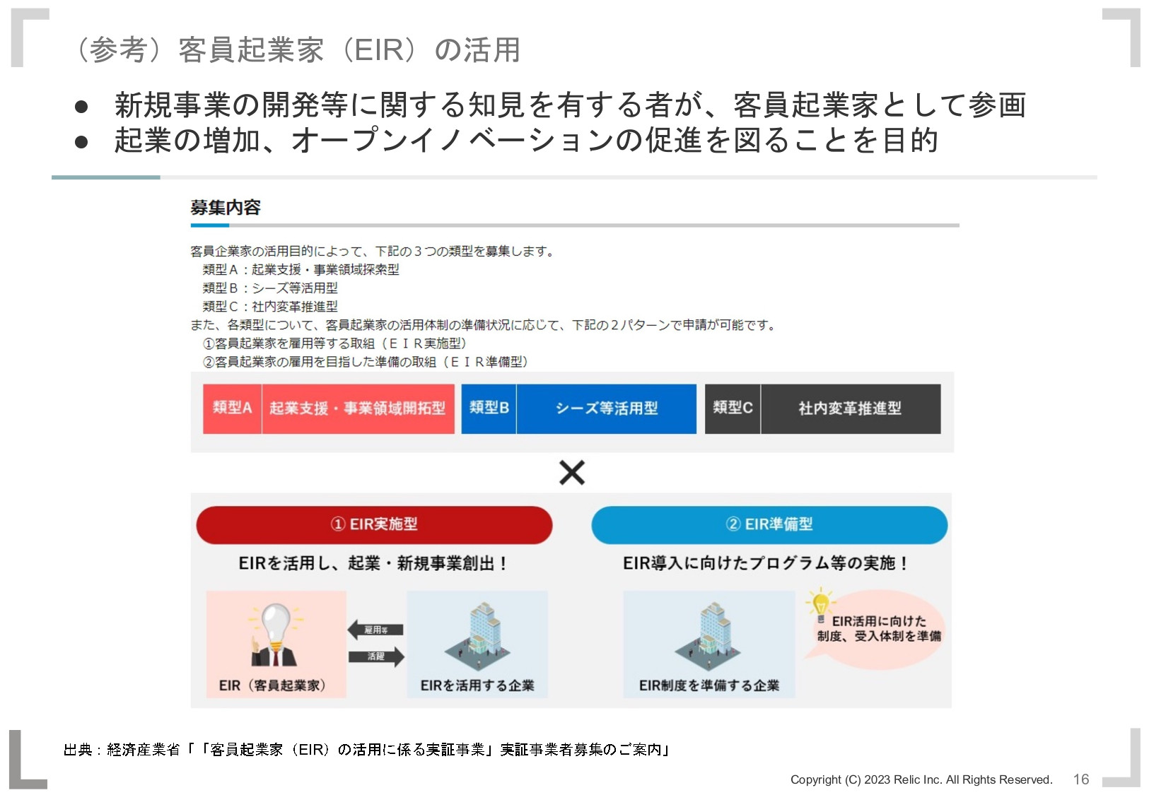 株式会社Relic - DUALii説明資料 - {(15 + 1)}ページ目