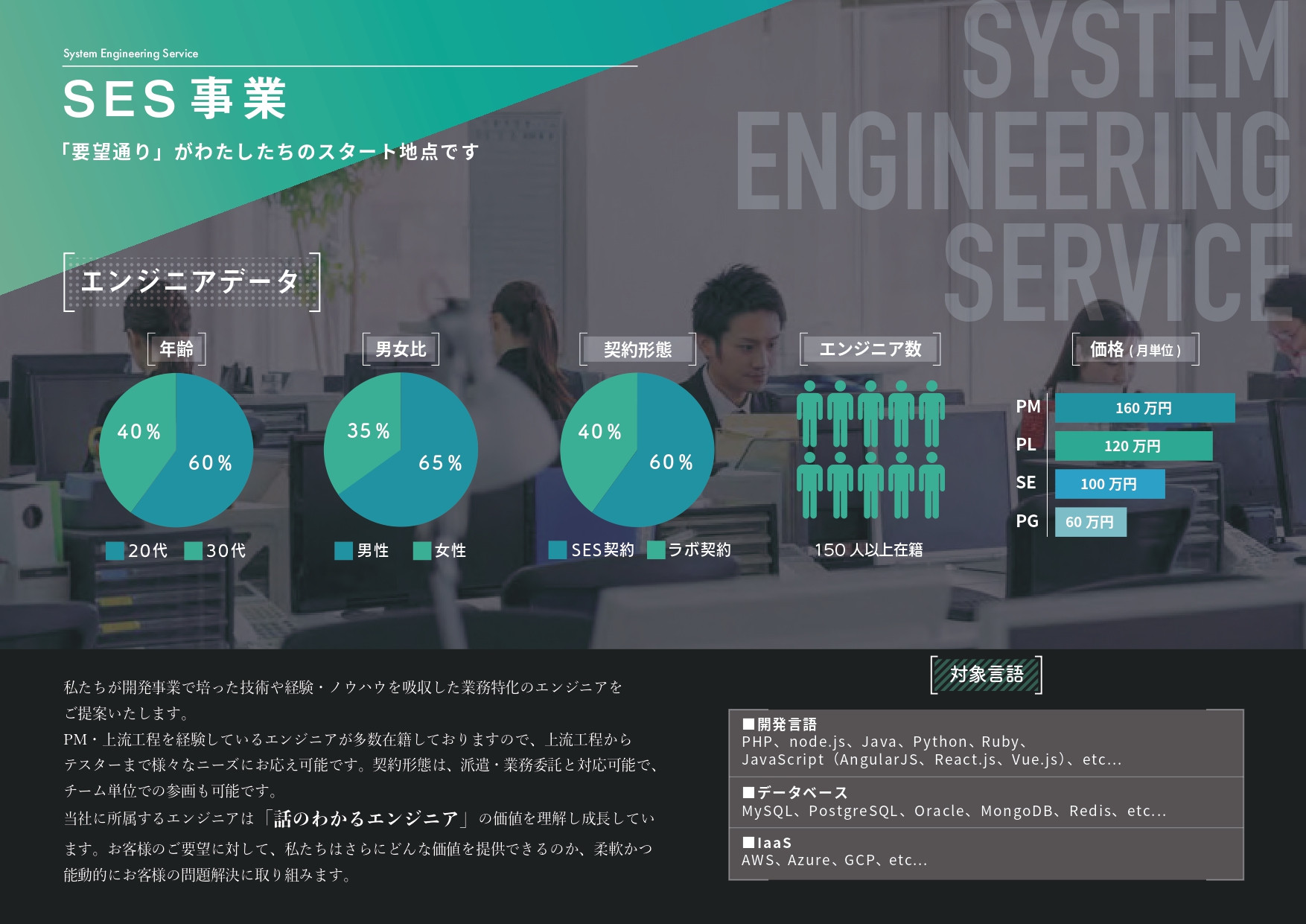FOX HOUND株式会社 - 会社紹介資料 - {(13 + 1)}ページ目