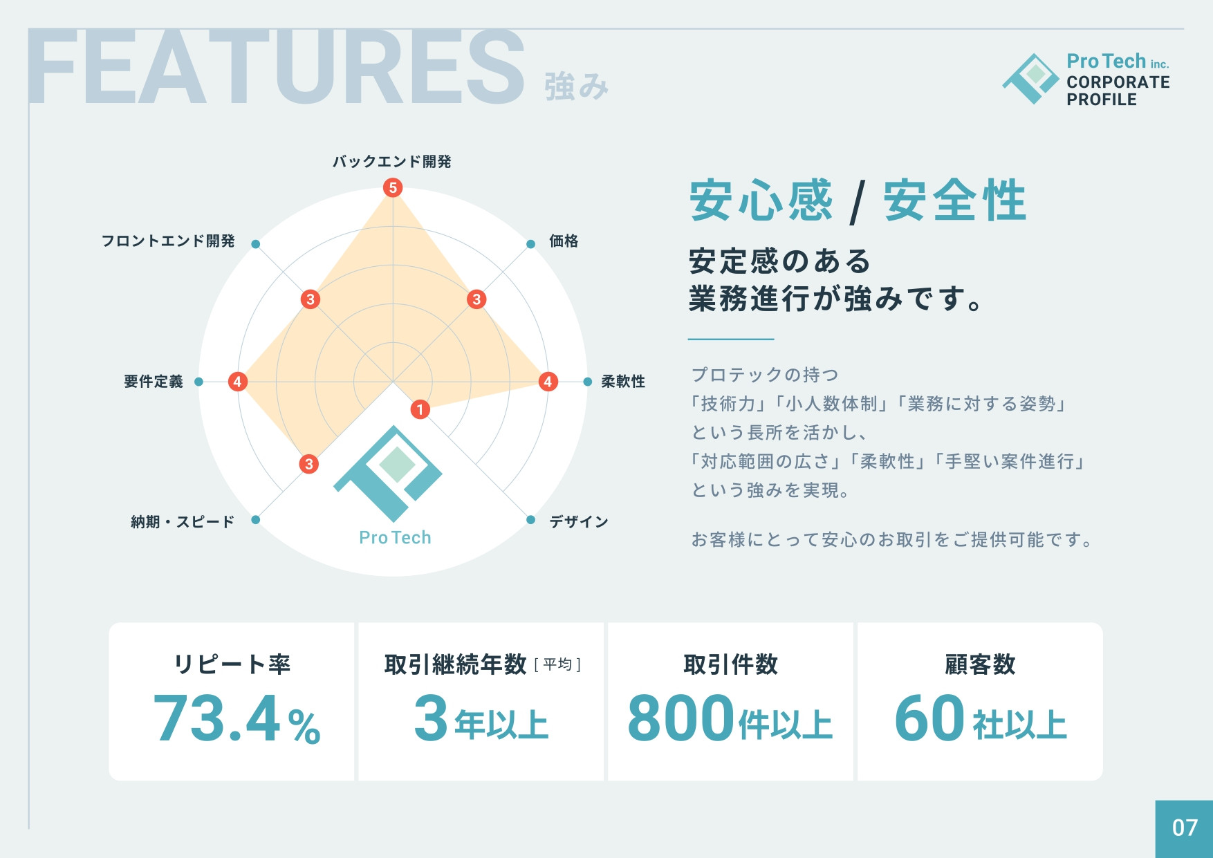 株式会社プロテック - 会社案内 - {(7 + 1)}ページ目