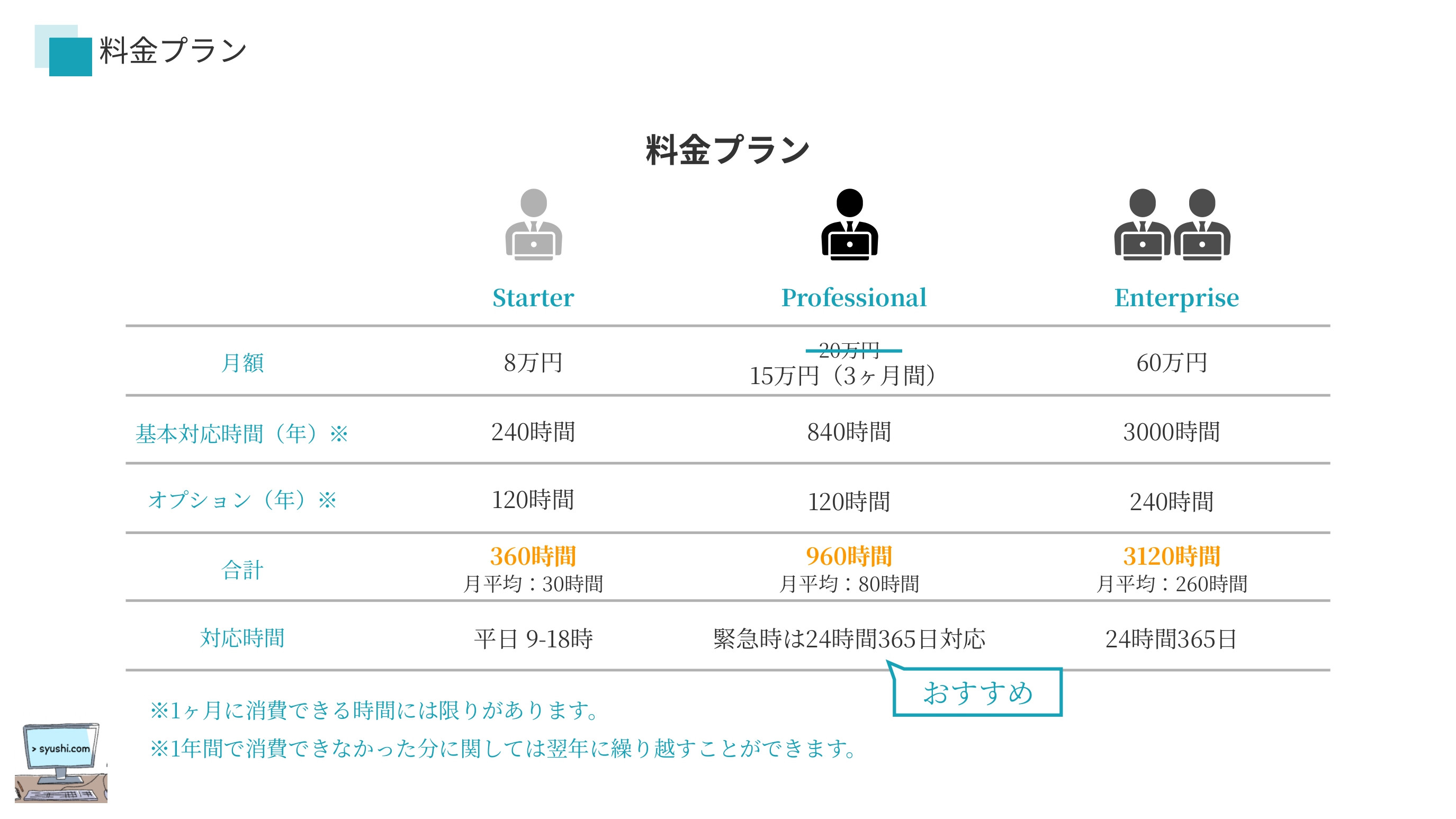 合同会社しゅし - 顧問SE - {(9 + 1)}ページ目