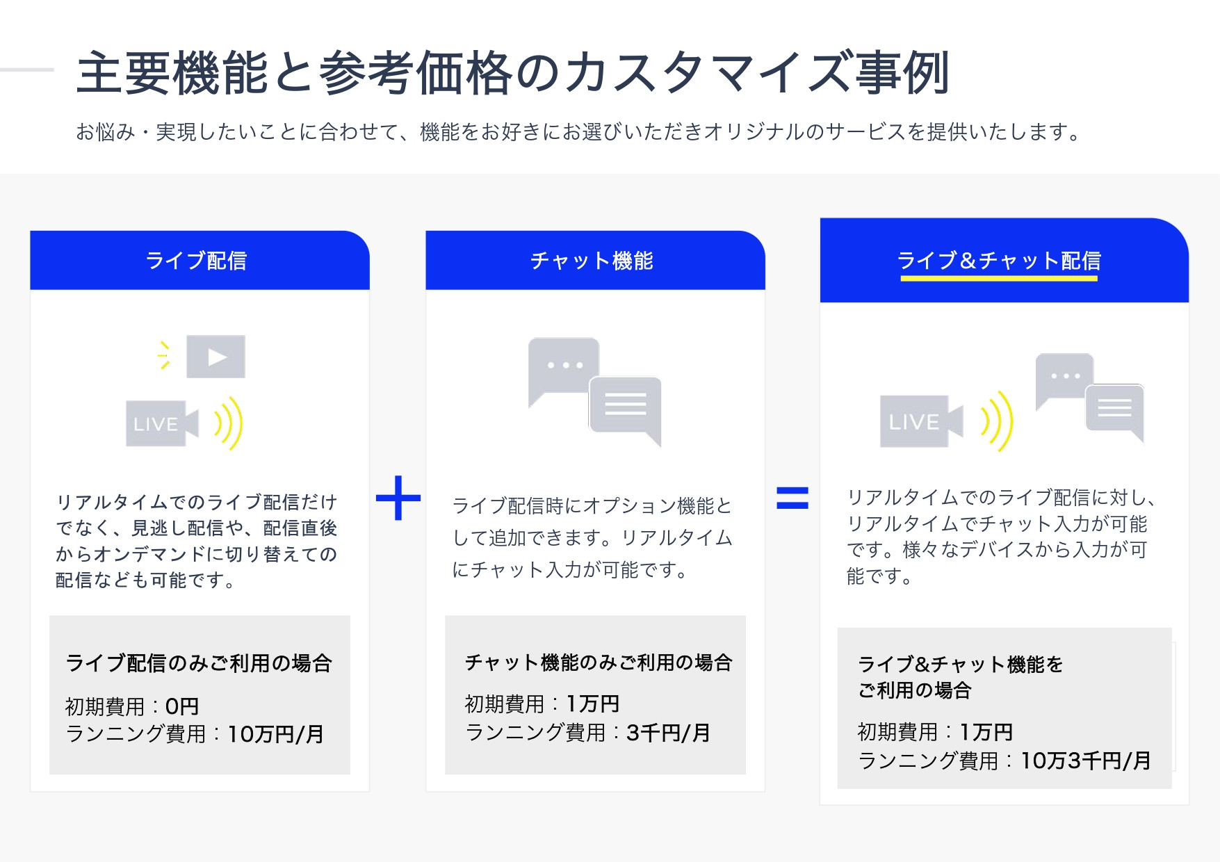 株式会社ネクフル - necfru(ネクフル) ご紹介資料 - 動画配信サービス、動画配信のサポート - {(22 + 1)}ページ目