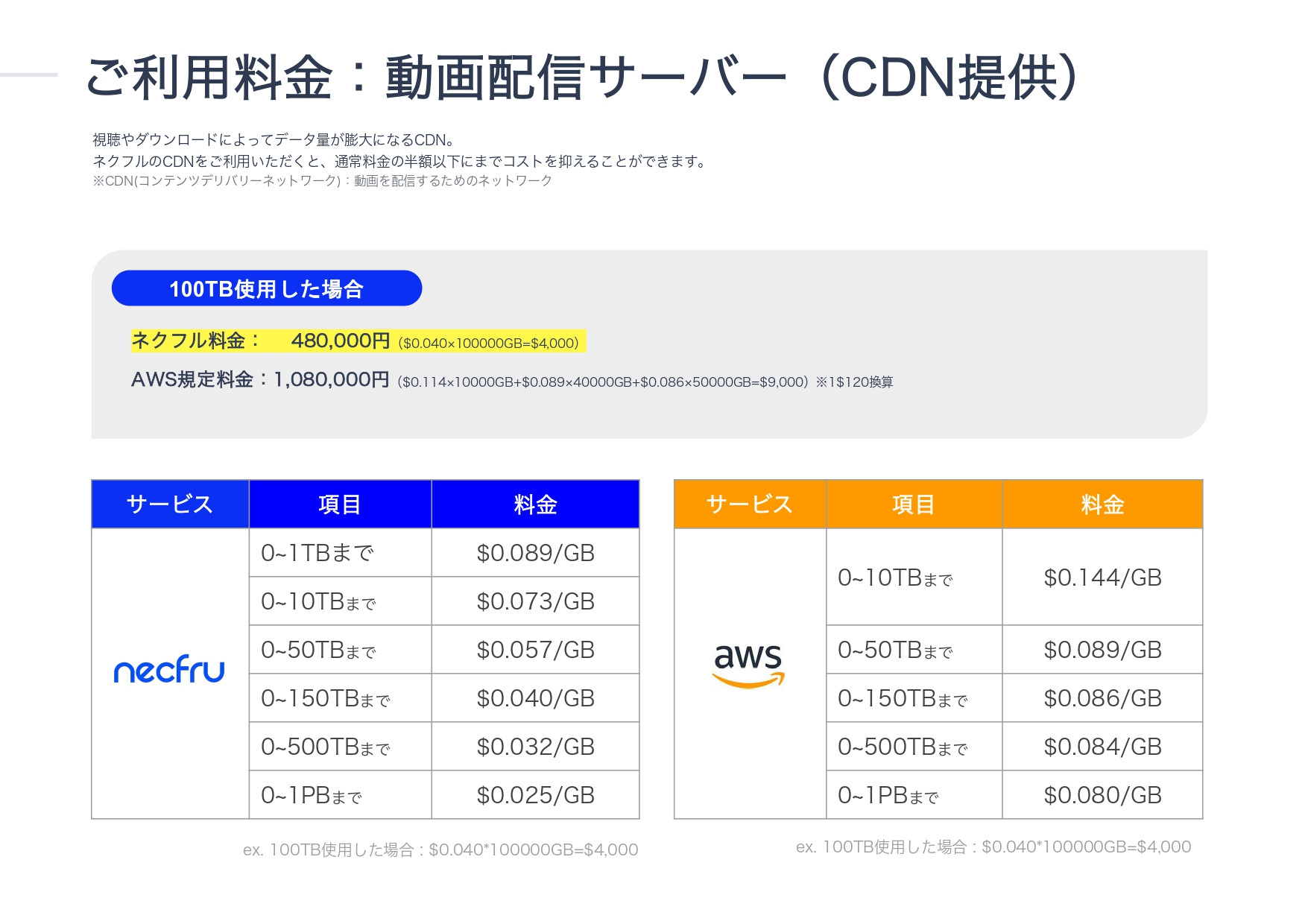 株式会社ネクフル - necfru(ネクフル) ご紹介資料 - 動画配信サービス、動画配信のサポート - {(25 + 1)}ページ目