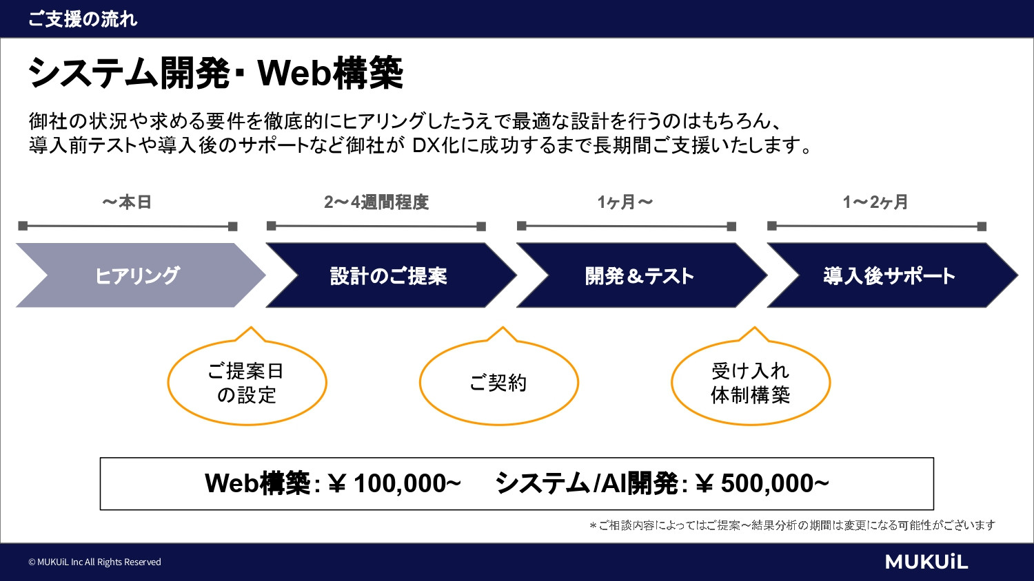 株式会社ムクイル - 会社案内 - {(11 + 1)}ページ目