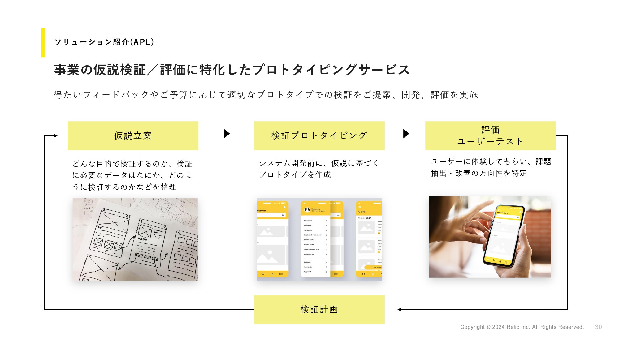 株式会社Relic - Degital Innovation Studioサービス資料 - {(25 + 1)}ページ目