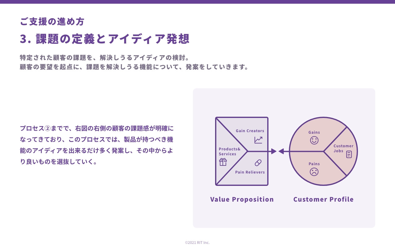 株式会社RIT - 新規事業推進支援サービス - Startup Lab - {(17 + 1)}ページ目