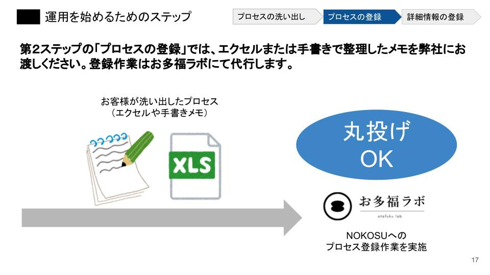 株式会社お多福lab - 技術ノウハウ管理システム - {(16 + 1)}ページ目