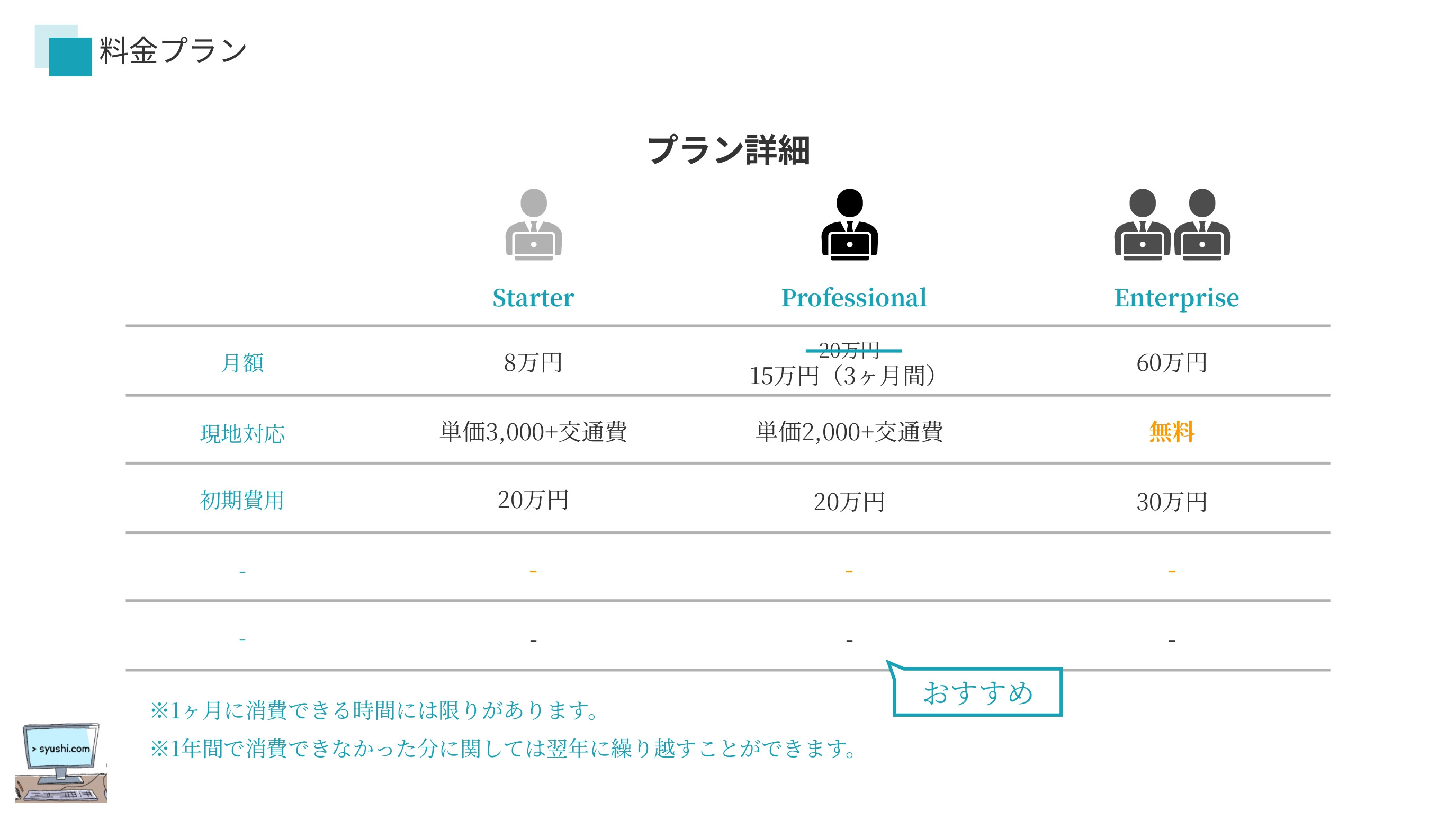 合同会社しゅし - 顧問SE - {(10 + 1)}ページ目