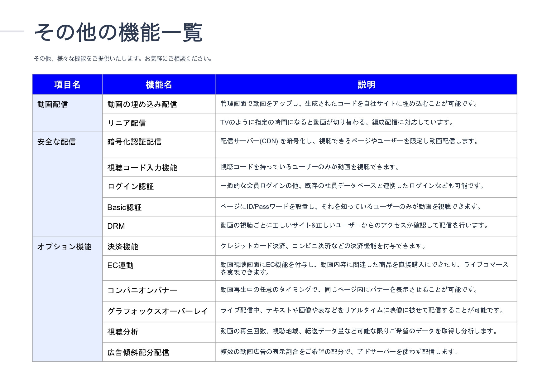 株式会社ネクフル - necfru(ネクフル) ご紹介資料 - 動画配信サービス、動画配信のサポート - {(23 + 1)}ページ目