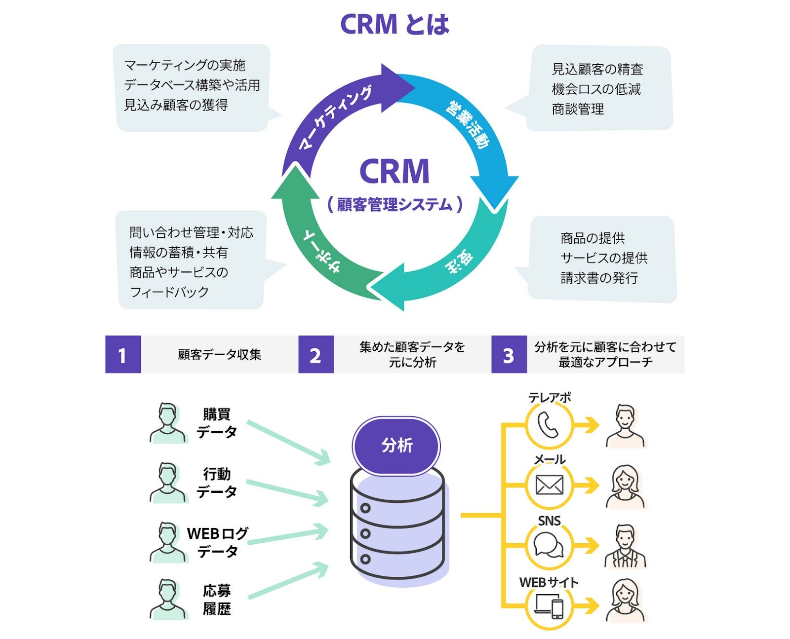 CRMツールとは？機能やメリット