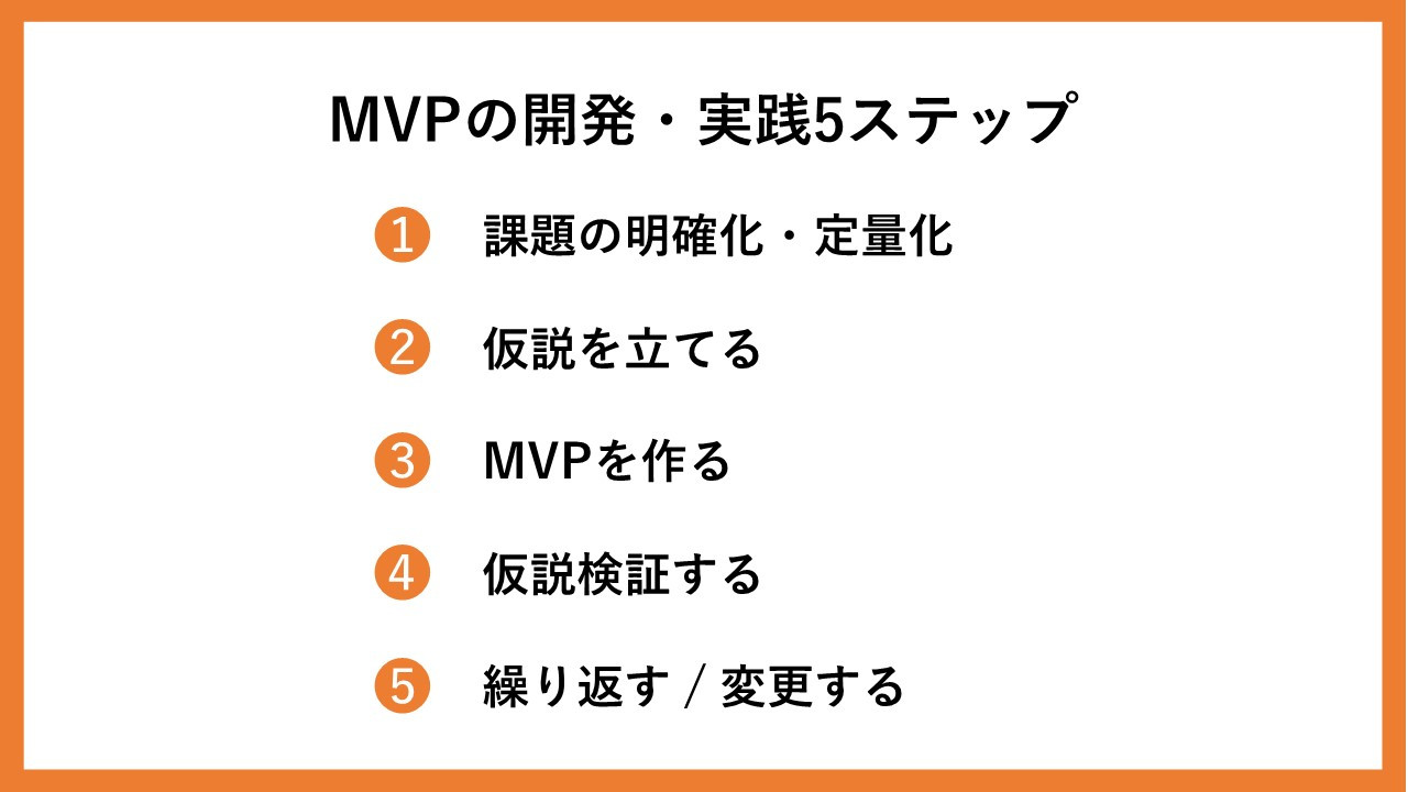 MVPの開発・実践5ステップ