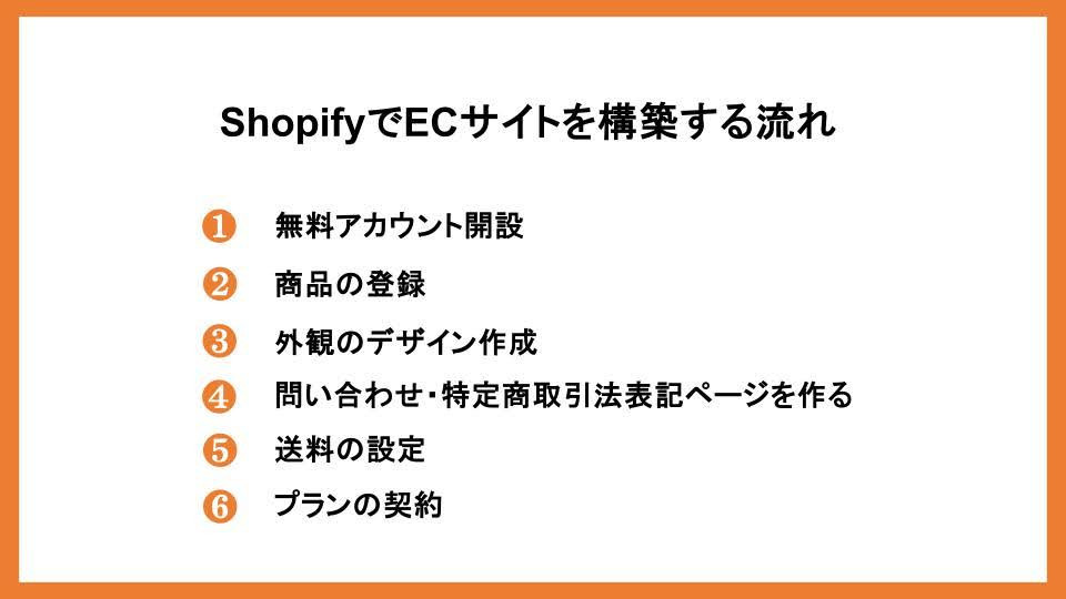 ShopifyでECサイトを構築する流れ