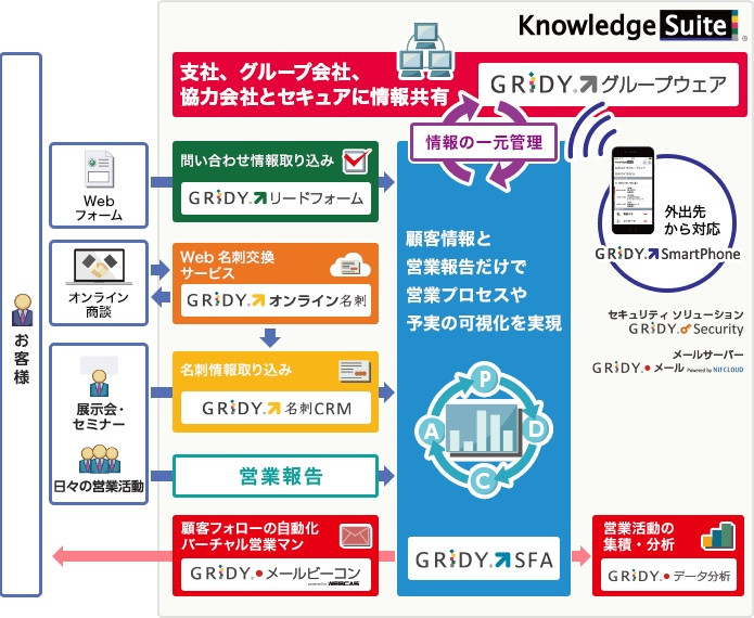 Knowledge Suite②