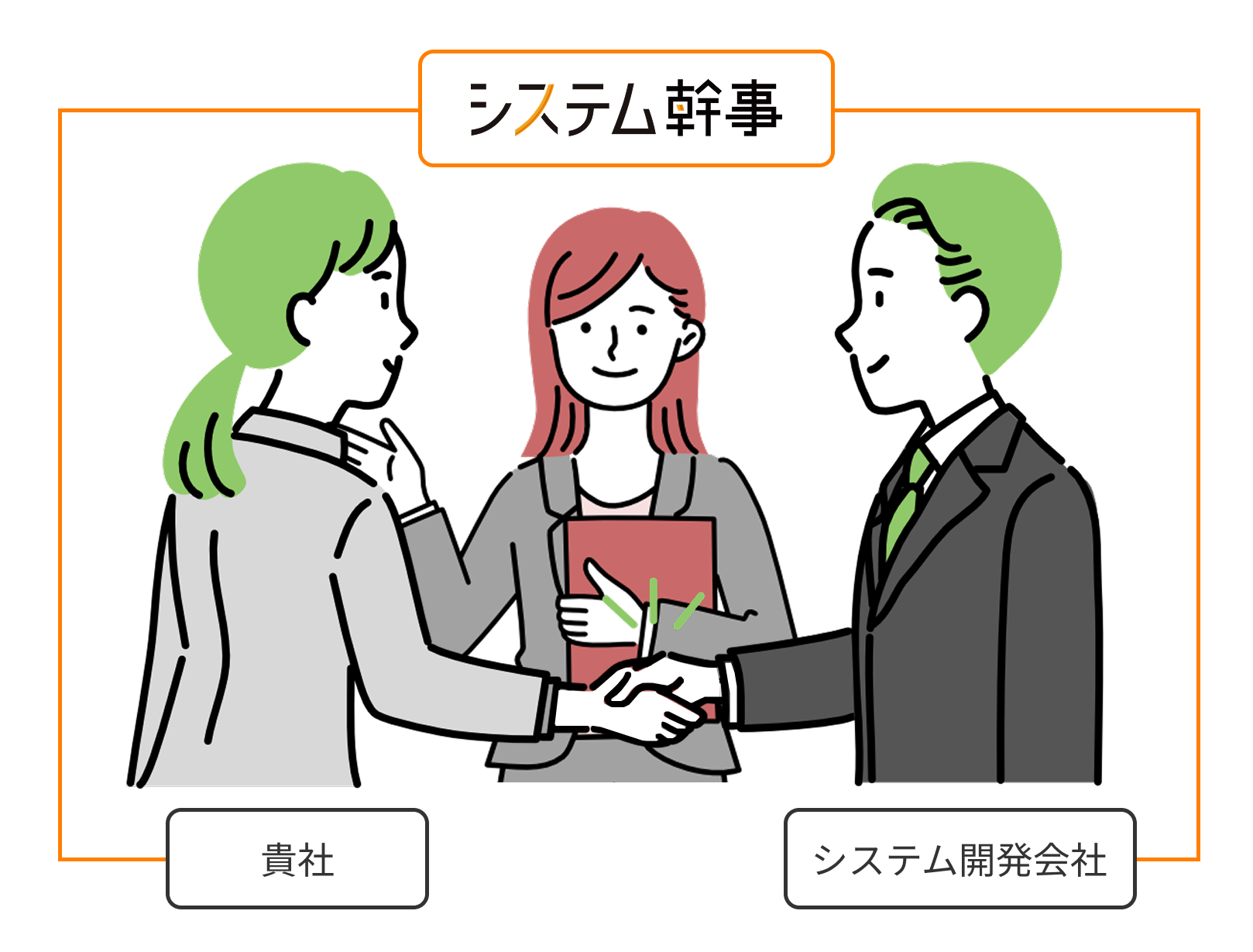 システム幹事　マッチングサービス