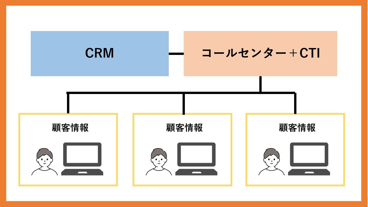 CRM