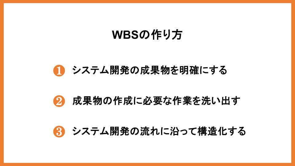 WBSの作り方