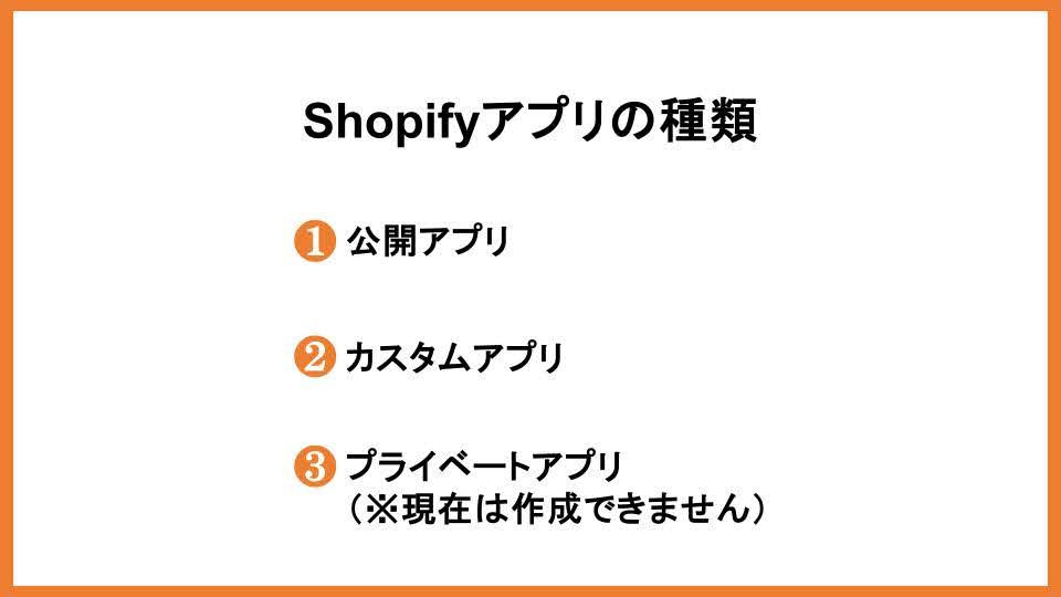 Shopifyアプリの種類