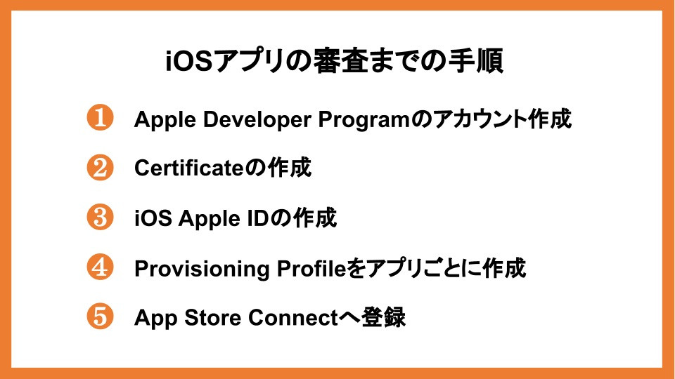 iOSアプリの審査までの手順