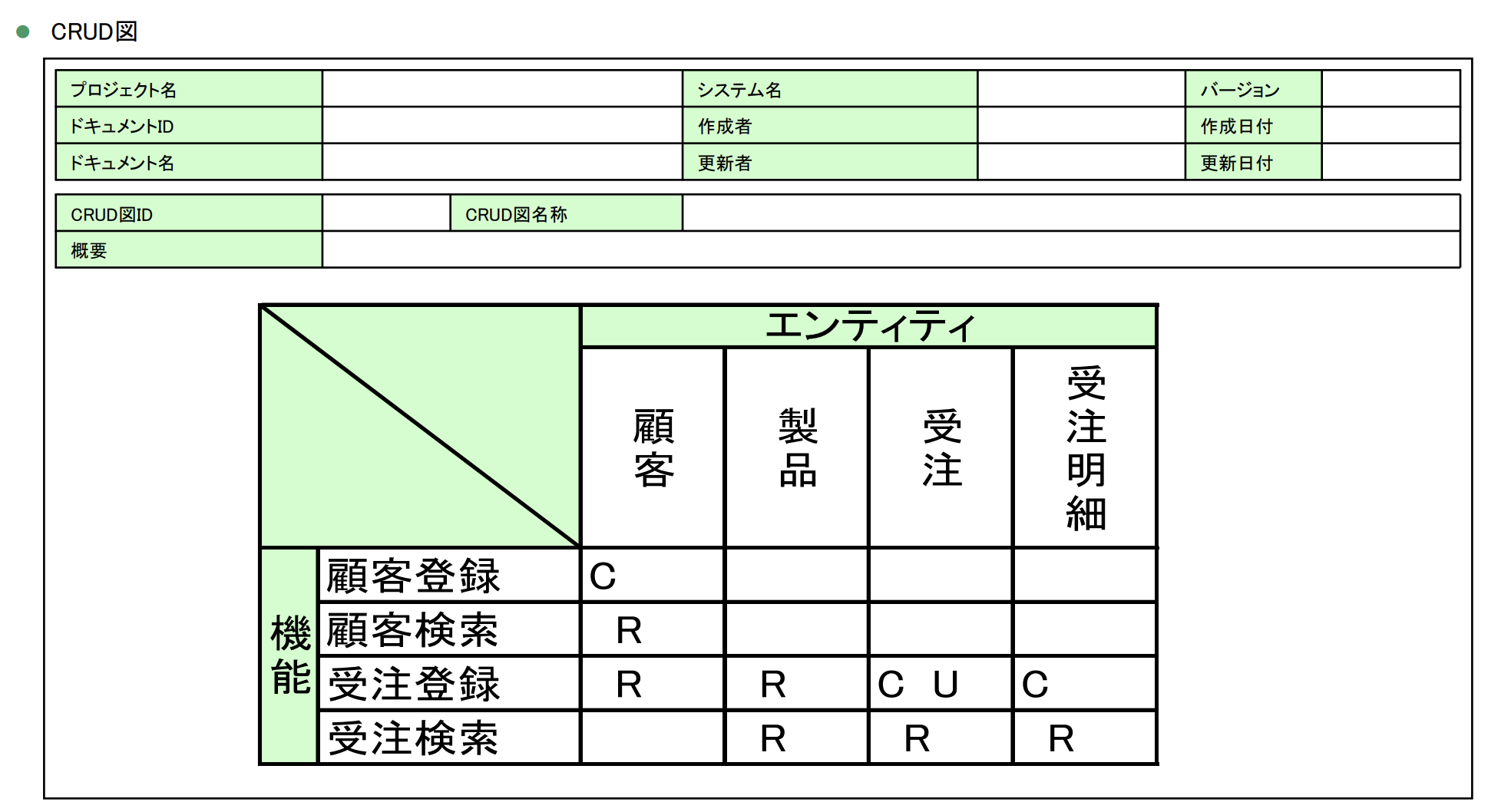 テーブル関連図（ER図）の例
