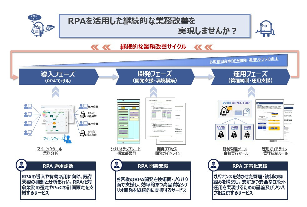 株式会社NTTデータビジネスシステムズ-2