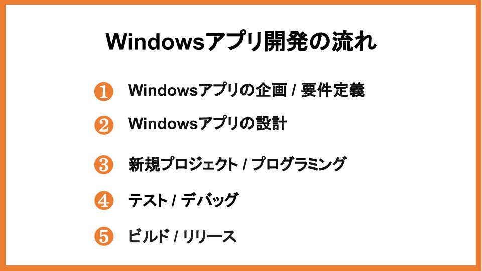 Windowsアプリ開発の流れ
